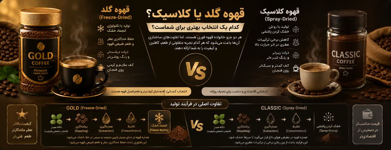 قهوه گلد یا کلاسیک؟ کدام یک انتخاب بهتری برای شماست؟ قهوه گلد یا کلاسیک؟ کدام یک انتخاب بهتری برای شماست؟